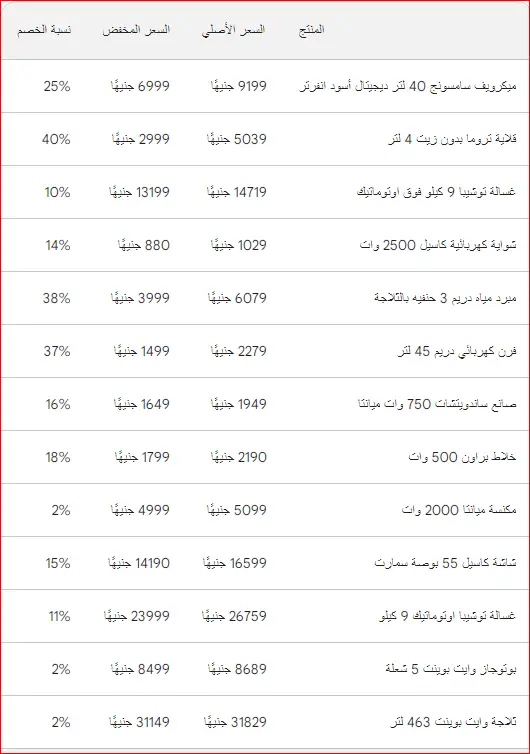 عروض محلات شاهين الجمعة البيضاء 2023 خصومات سنتر شاهين
